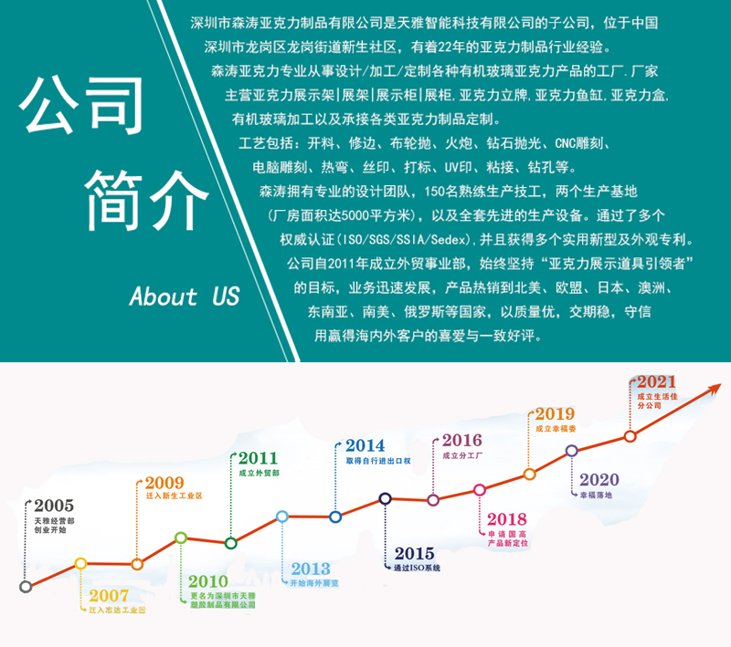 亞克力展示架報價